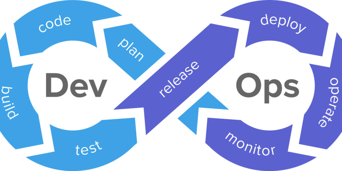 DevOps Market Set To Record Exponential Growth By 2035