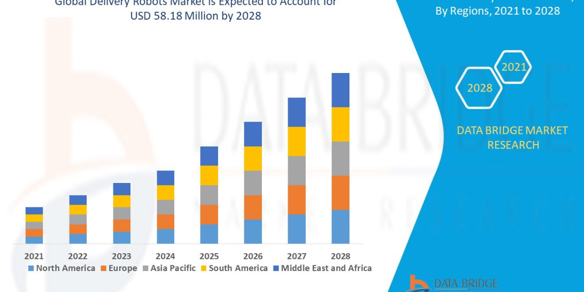 Delivery Robots Market Size, Share, Growth, Trends, Demand and Opportunity Analysis
