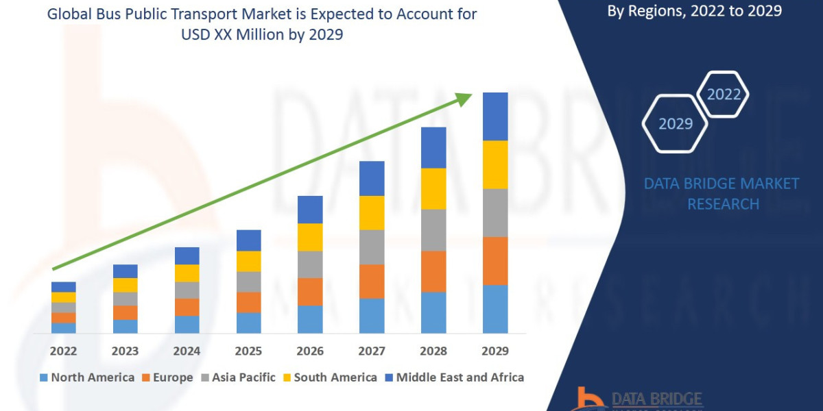 Bus Public Transport Market Size, Share, Growth, Trends, Demand and Opportunity Analysis