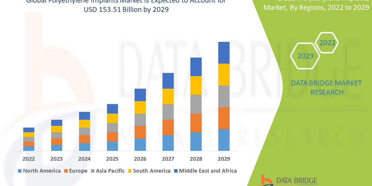 Polyethylene Implants Market Size, Share, Growth, Trends, Demand and Opportunity Analysis